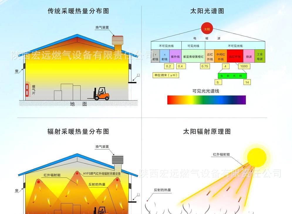 電采暖哪種好？輻射采暖產(chǎn)品節(jié)能又省電