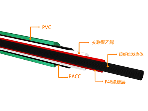 金屬發(fā)熱電纜和碳纖維發(fā)熱電纜的區(qū)別是什么？哪個更適合安裝地暖