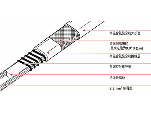 伴熱帶和發(fā)熱電纜哪個做管道保溫好，二者有什么區(qū)別