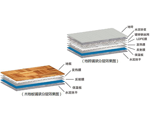 什么是石墨烯地暖，石墨烯地暖簡介