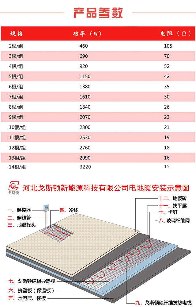 電地暖上門安裝